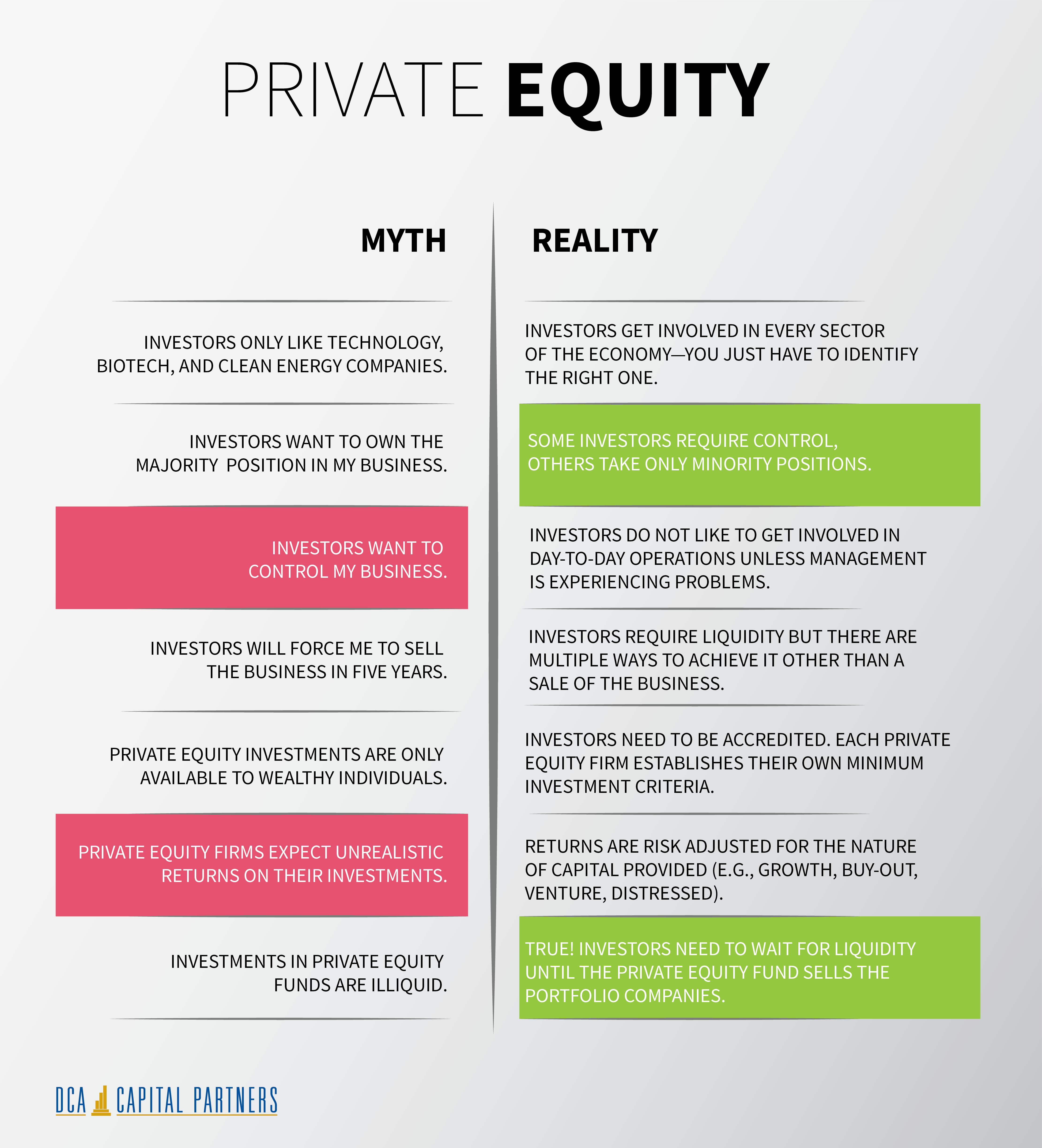 Contractor Equity: Myth Or Reality? Find Out Now! - shh3y8v