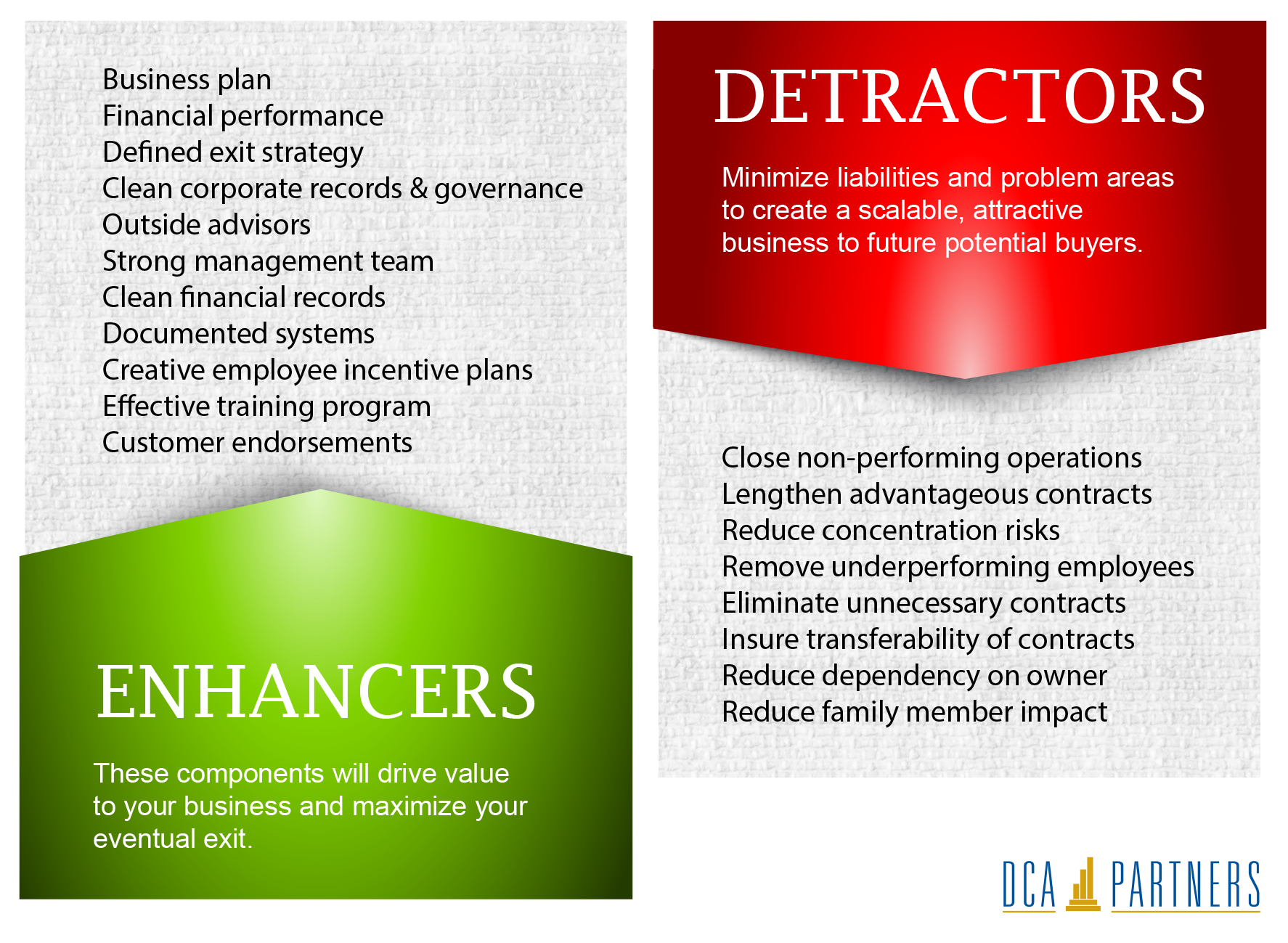 Value enhancers and detractors