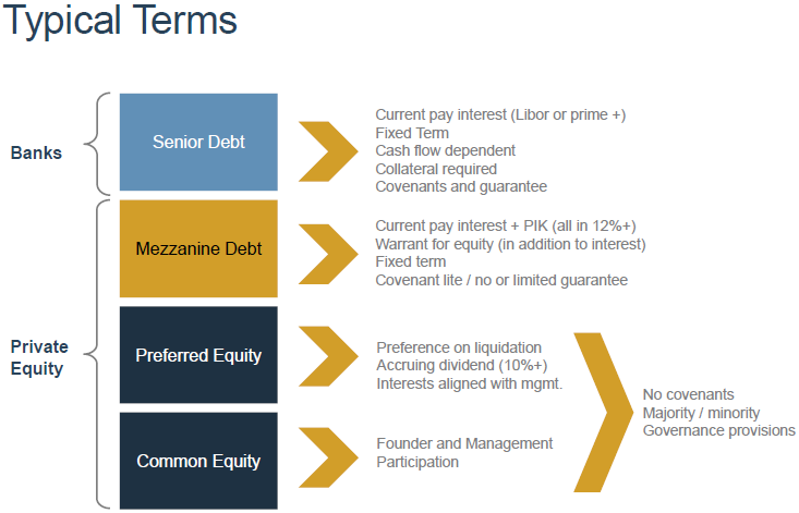 terms typical terms
