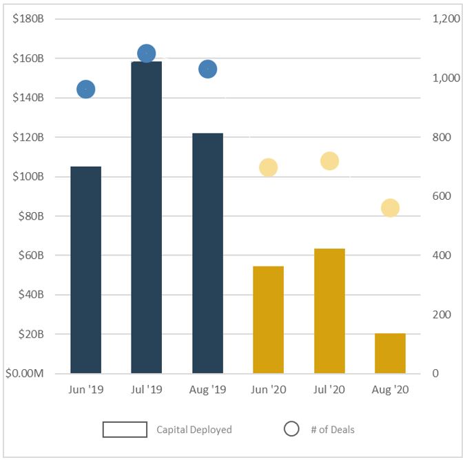Sept 2020 market update chart Sept 2020 market update chart