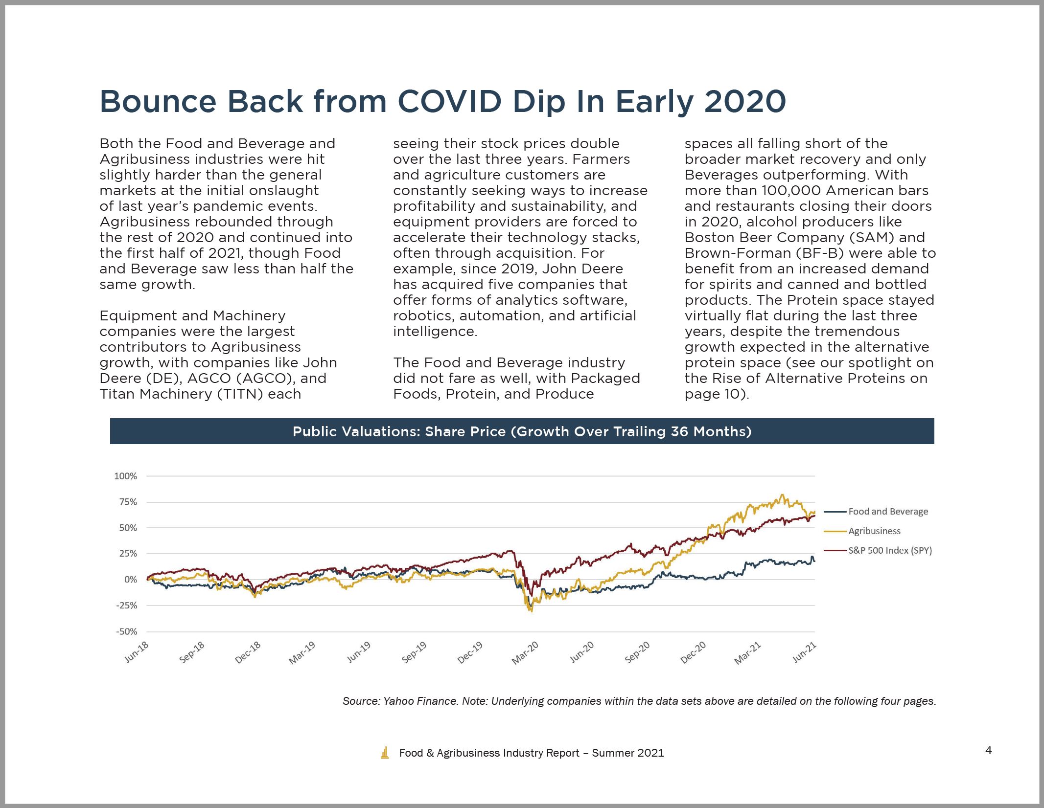 Food & Agribusiness Market Update Summer 2021